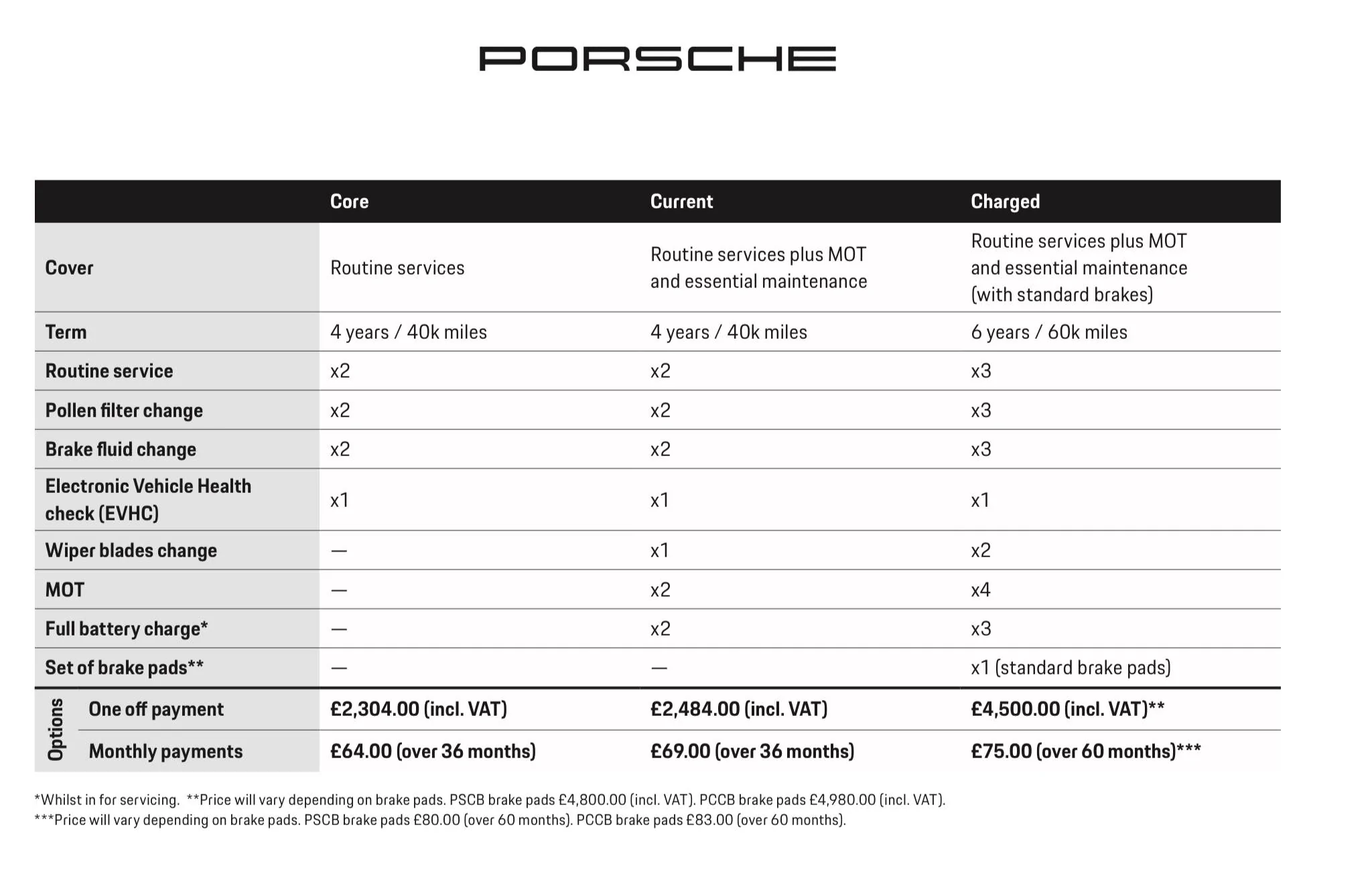 Porsche Taycan Service cost 59D6C942-9171-403C-9DC8-7D02AE055606