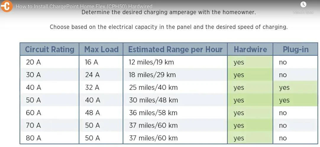 Porsche Taycan On Board Charger Change? Screen Shot 2021-12-20 at 10.12.33 AM