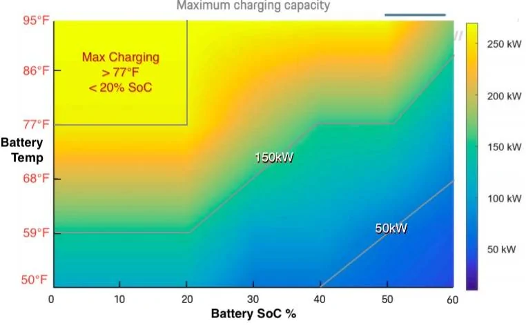 Porsche Taycan Electrify America 101 and Range Lessons learned on first road trip CAEB9214-3382-45F3-976A-95305B81D73B