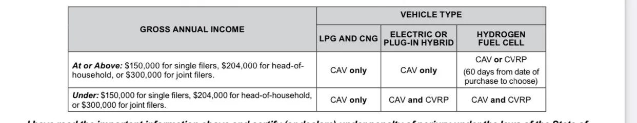 Porsche Taycan 2021 Taycan Base Model, (CA) HOV Carpool Sticker 7CEC4762-E279-4A22-AAFF-55FDEF799A00