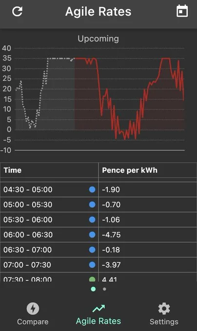 Porsche Taycan Electricity price going negative tonight.... 1640973124844