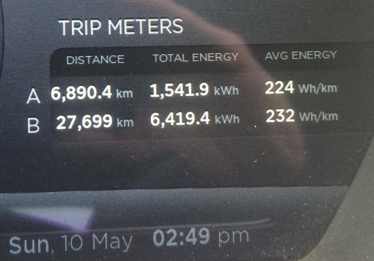 Porsche Taycan Efficiency: Comparing Tesla MS to Taycan CT MS Kms Efficiency