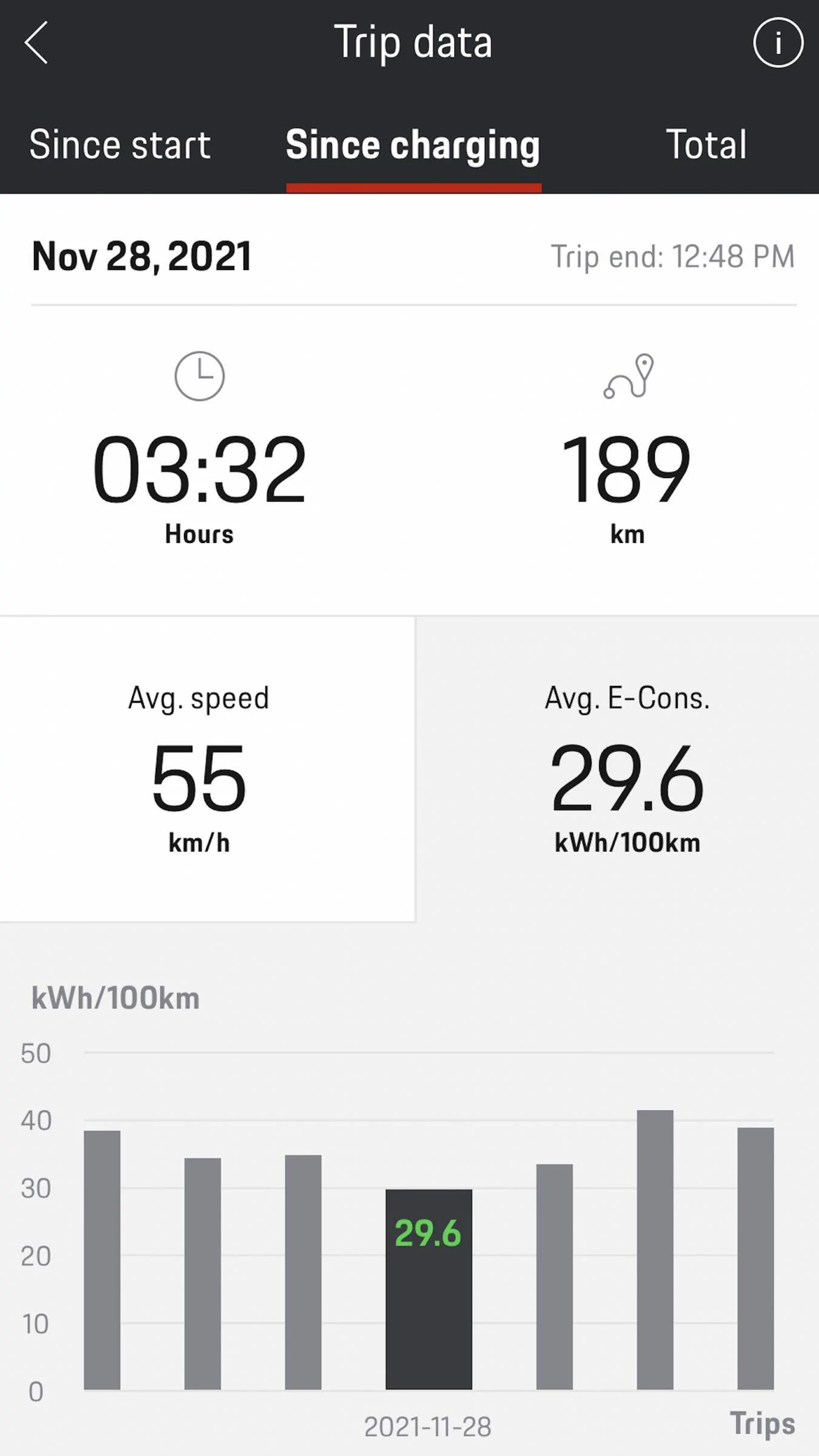 Porsche Taycan Efficiency: Comparing Tesla MS to Taycan CT Screen Shot 2022-01-01 at 1.45.02 PM