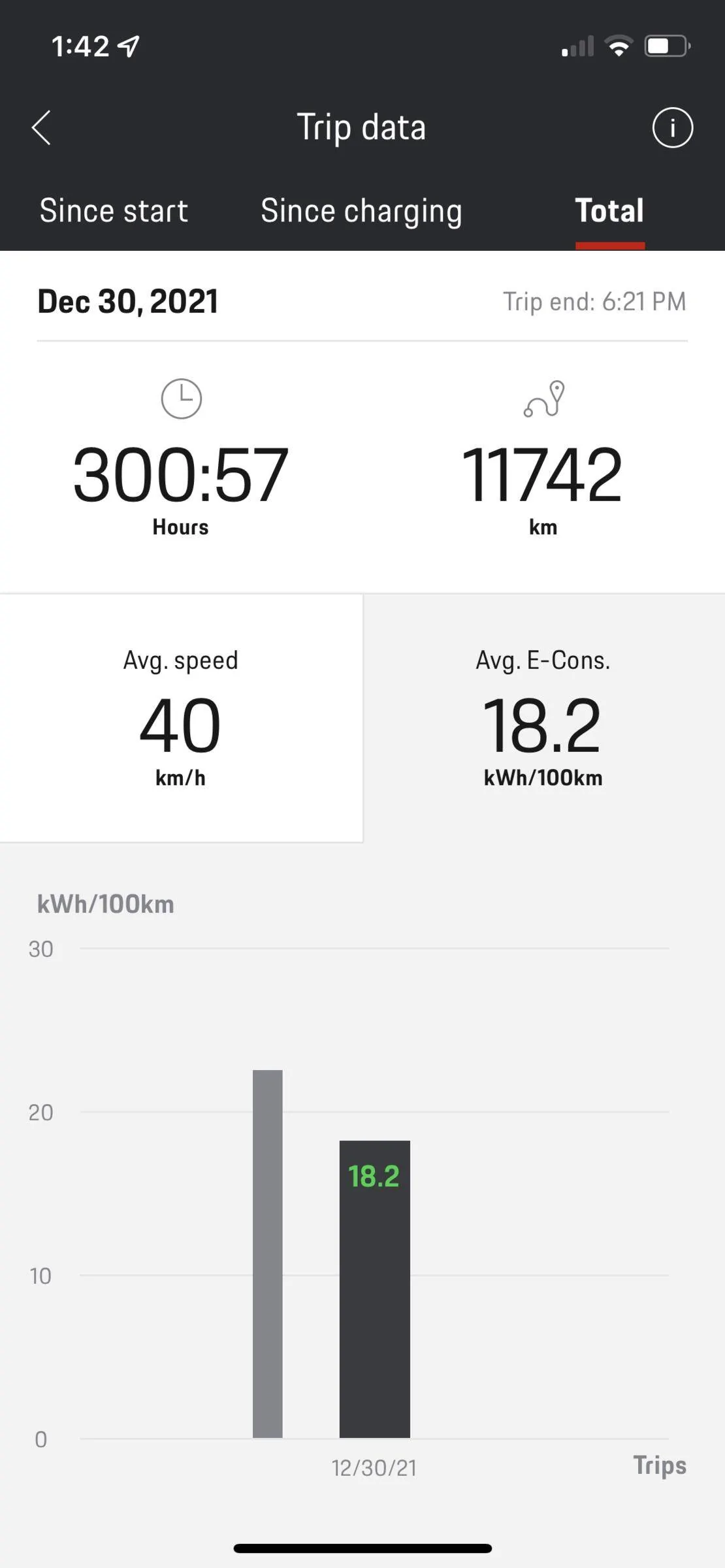 Porsche Taycan Efficiency: Comparing Tesla MS to Taycan CT 1B5FEB38-5B76-4492-8161-82DE97521602