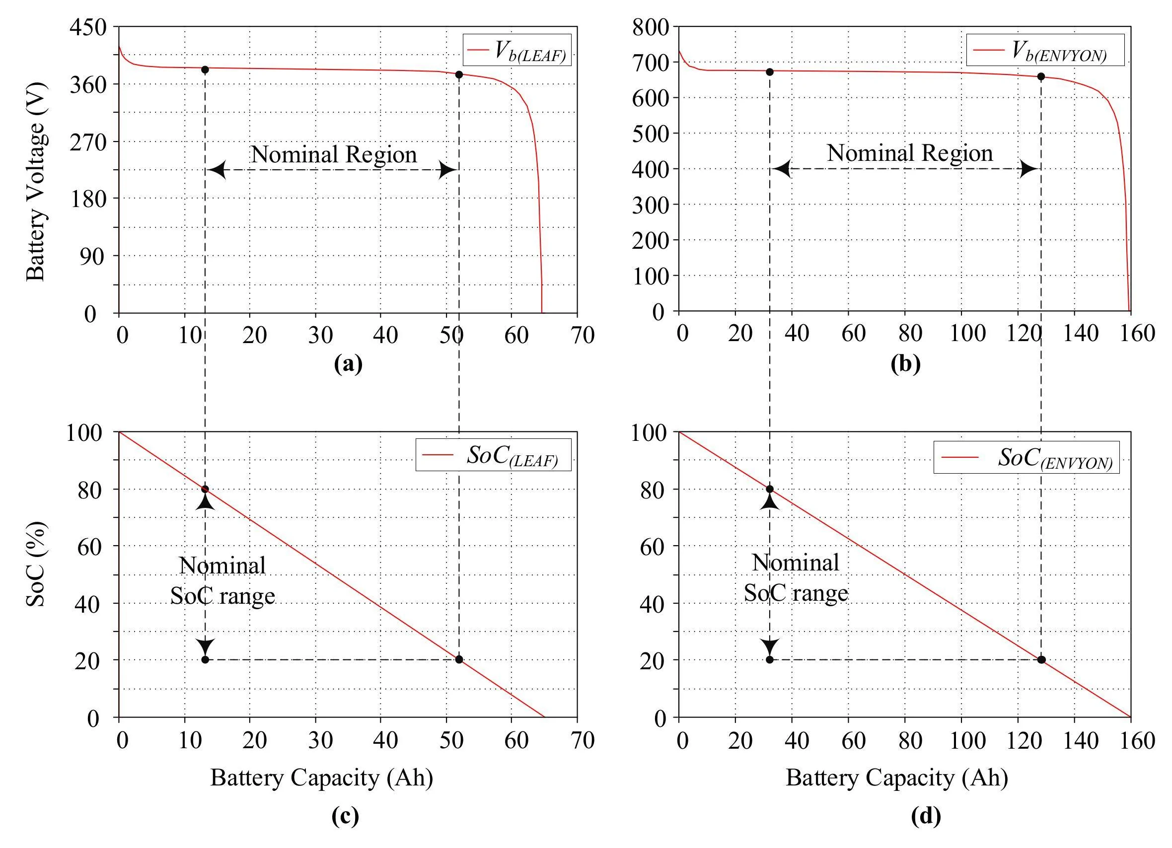 Porsche Taycan Not another battery degradation thread…quite… 7D34F791-5B61-4C37-9B63-7009FA07CA19