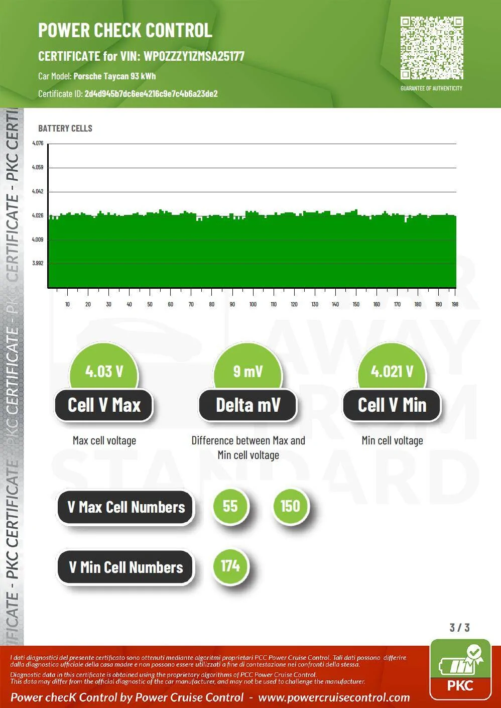 Porsche Taycan SOH of battery of my Taycan 4S 93kWh battery after 30.000 km Schermata 2022-01-04 alle 12.19.09