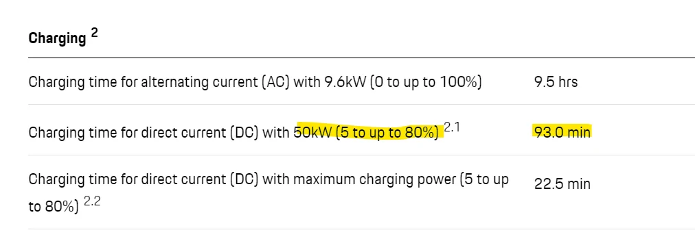 Porsche Taycan What are your top 3 Taycan 4S performance options in order and why? 1641343274696