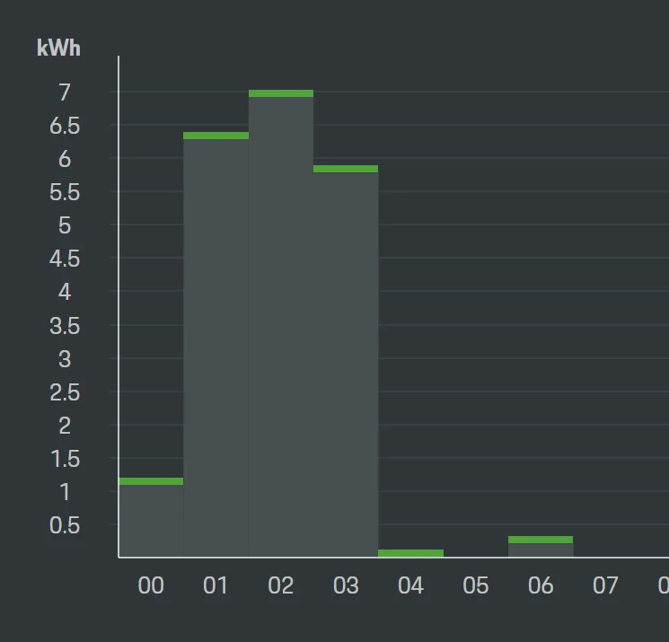 Porsche Taycan Taycan Charging Quick Reference [Profiles and Timers] ss (2022-01-06 at 08.42.48)