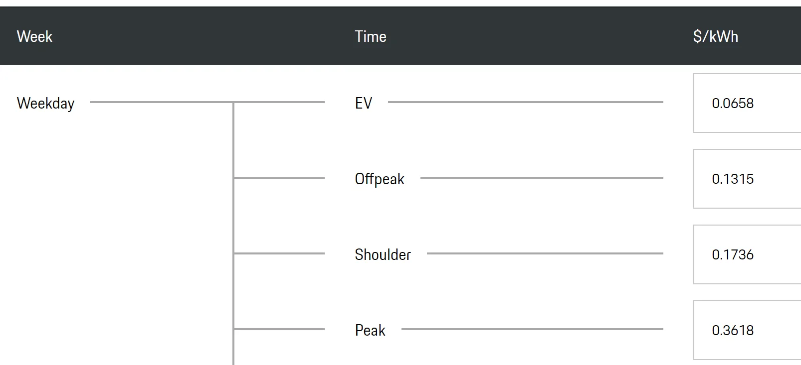 Porsche Taycan Taycan Charging Quick Reference [Profiles and Timers] ss (2022-01-06 at 08.44.49)