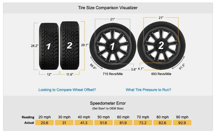 Porsche Taycan 21" All season tires choice or lack of... 29535