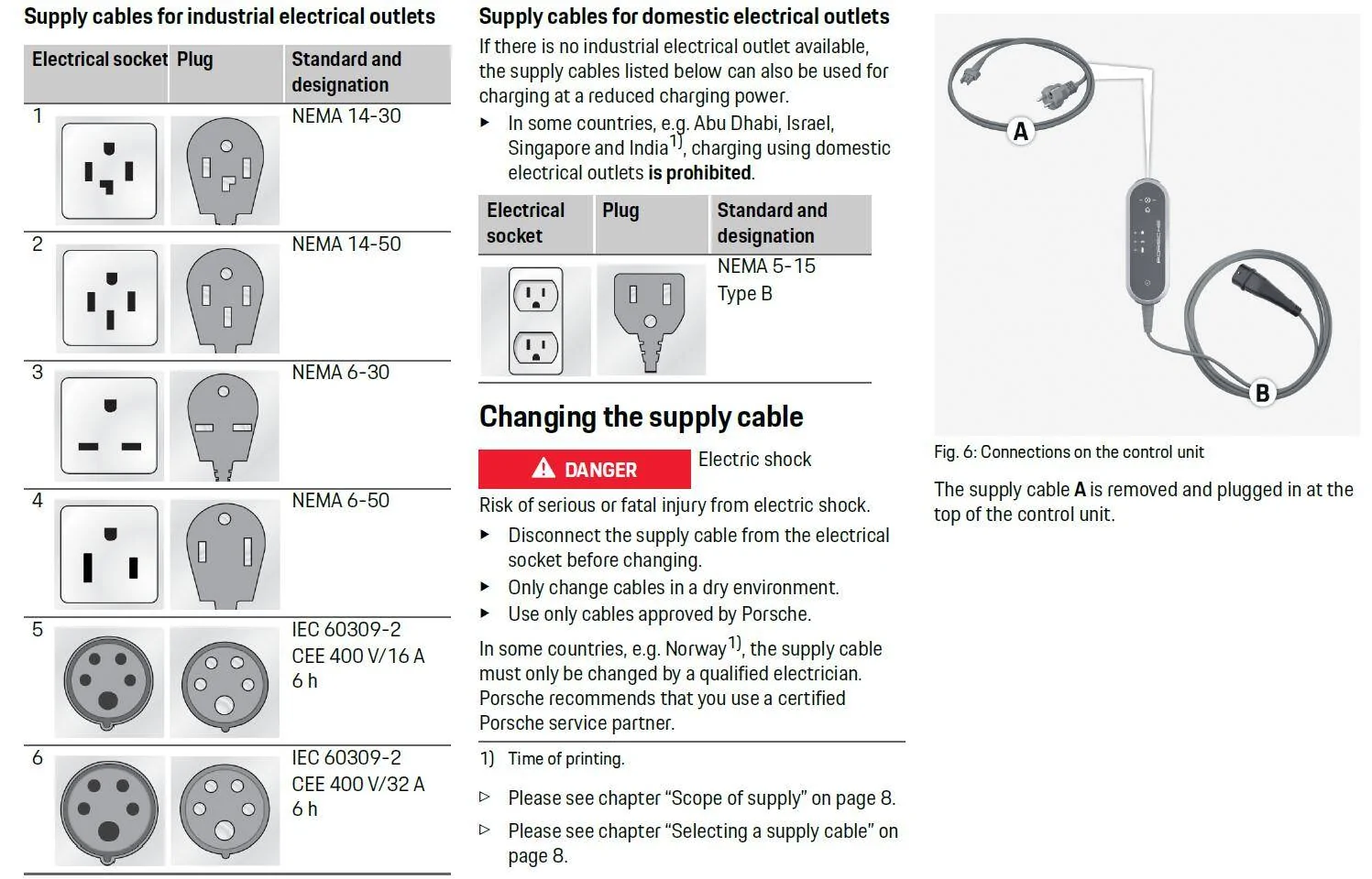 Porsche Taycan In home Grizzl-E Level 2 charger? 1641833049772