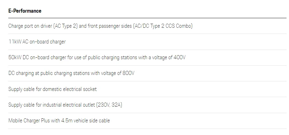 Porsche Taycan In home Grizzl-E Level 2 charger? 1641835546921