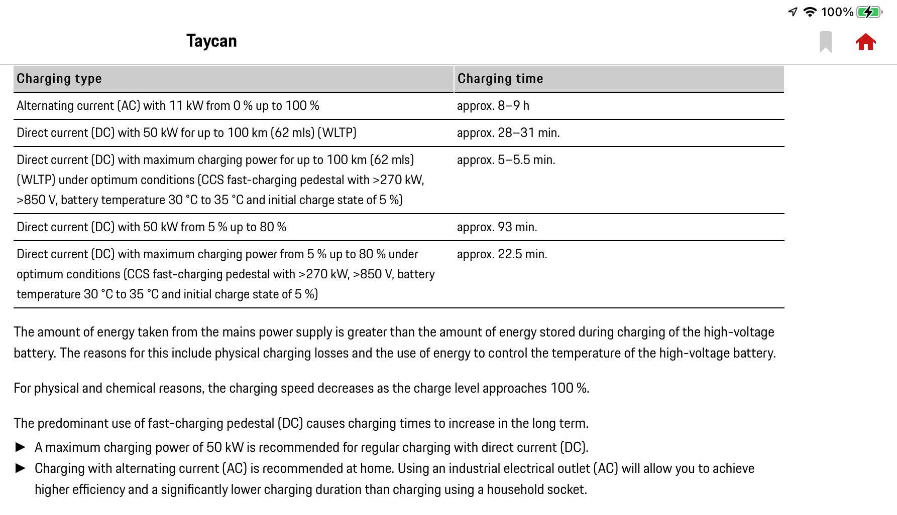Porsche Taycan Super Charging observations with a cold battery 20220119_092031000_iOS (2)