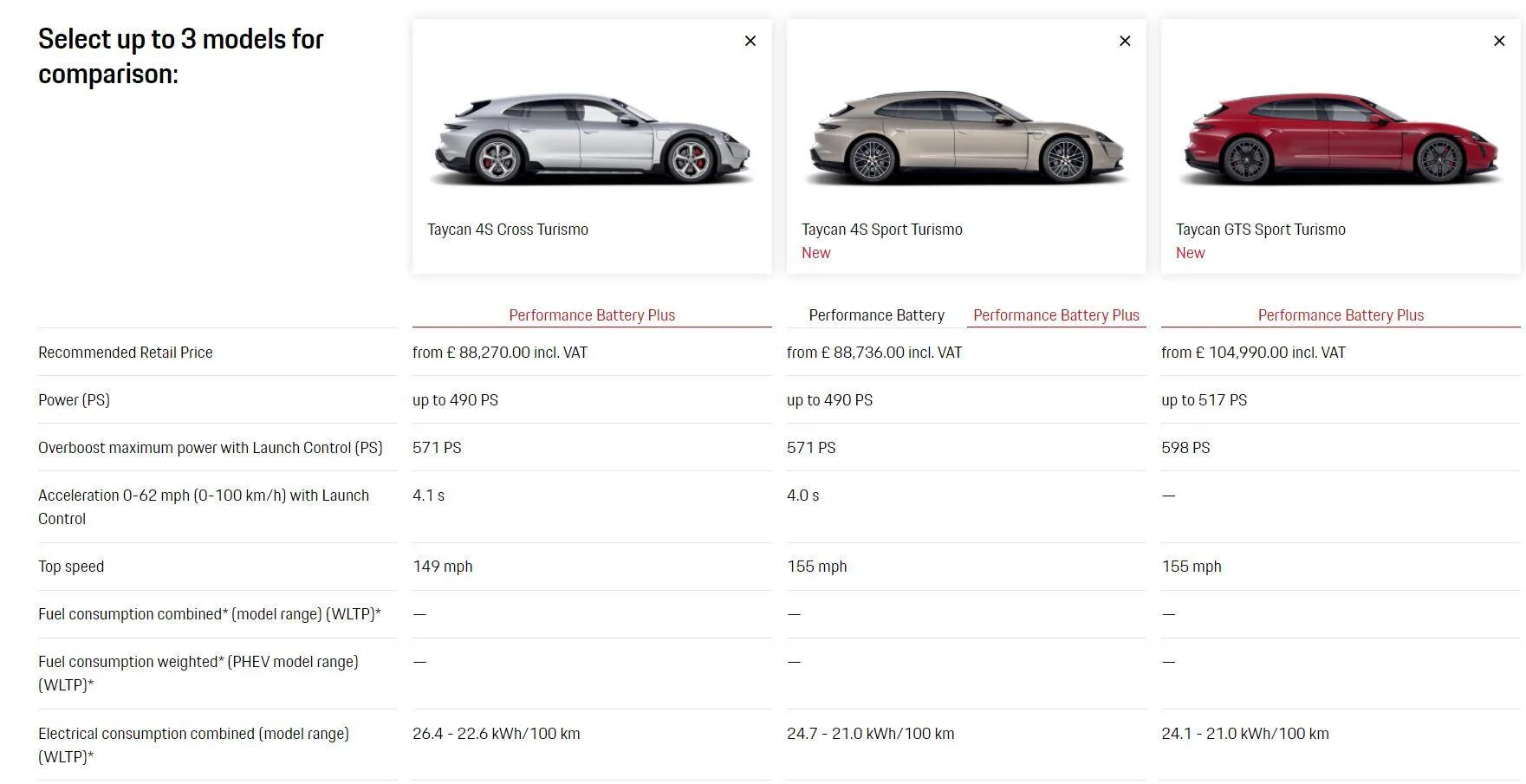 Porsche Taycan Sport Turismos for all - which one would you pick (4S, GTS or Turbo)? 1642595144479