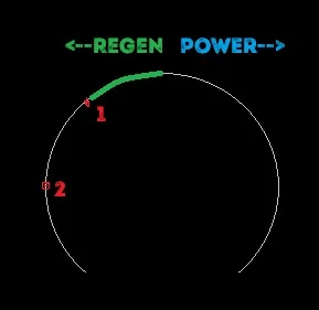 Porsche Taycan periodic "spongy" brakes.  that don't stop.  if i die please have my family sue Porsche regen