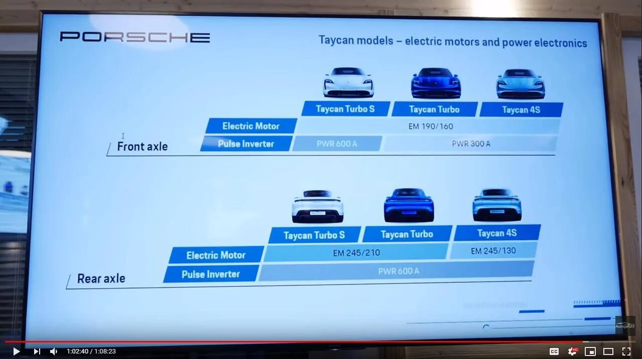Porsche Taycan Taycan information direct from Zuffenhausen plant tour 1581267441357
