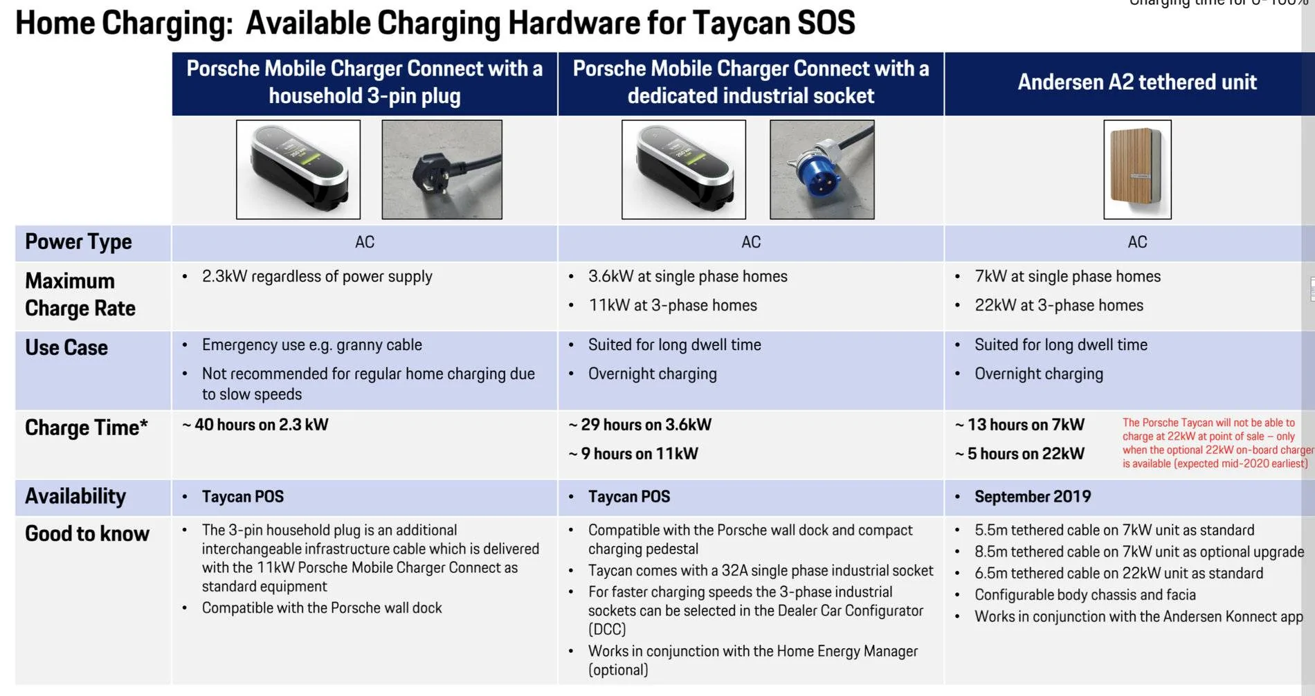 Porsche Taycan Home charging in the UK 8513CAFE-7B75-40B5-8523-3B560A7E47DC