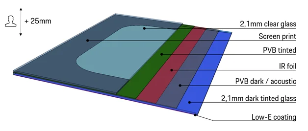 Porsche Taycan Panoramic fixed glass roof v Aluminium roof image003