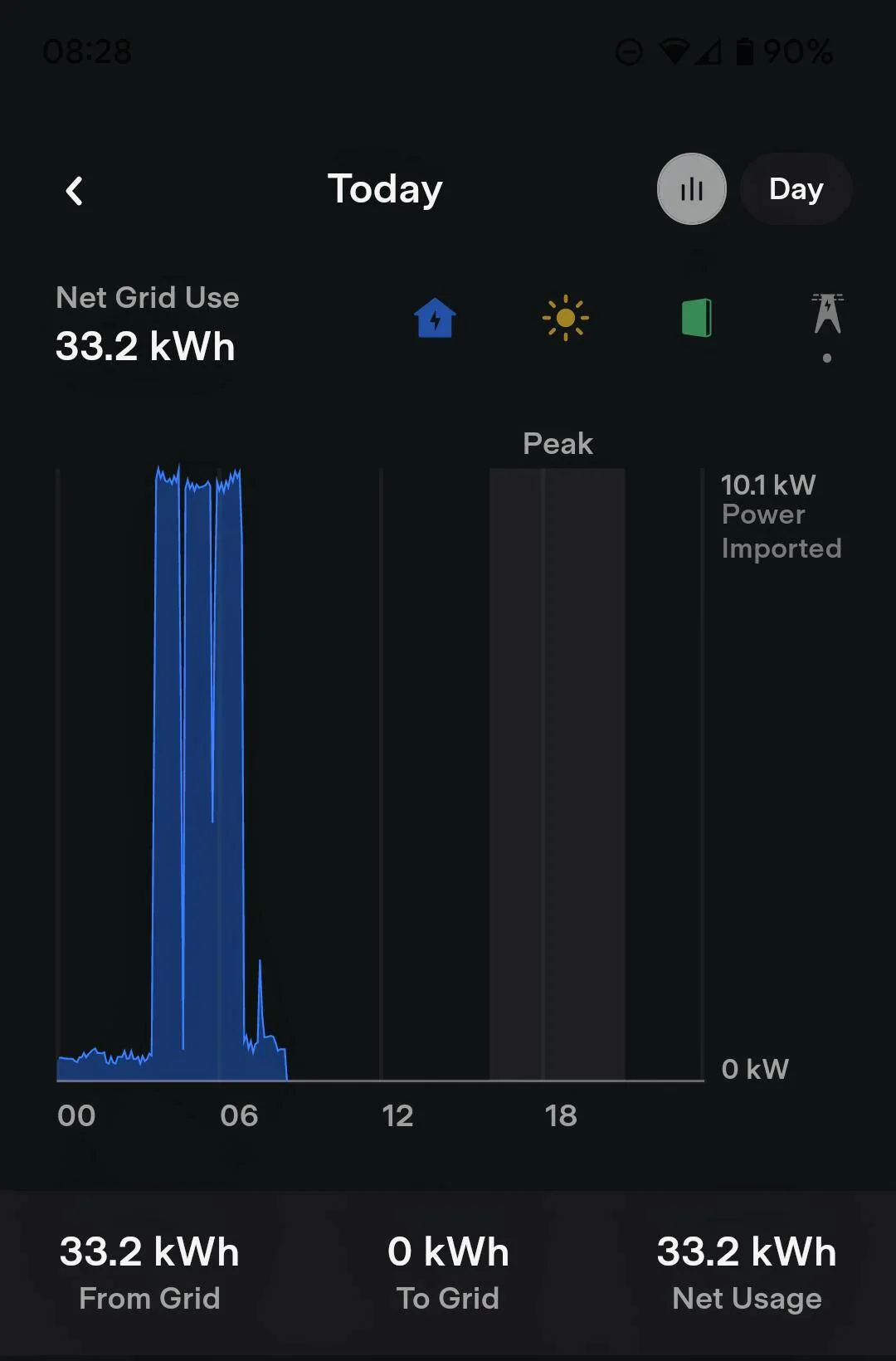 Porsche Taycan Power Cycling During AC Charge Screenshot_20220206-082822