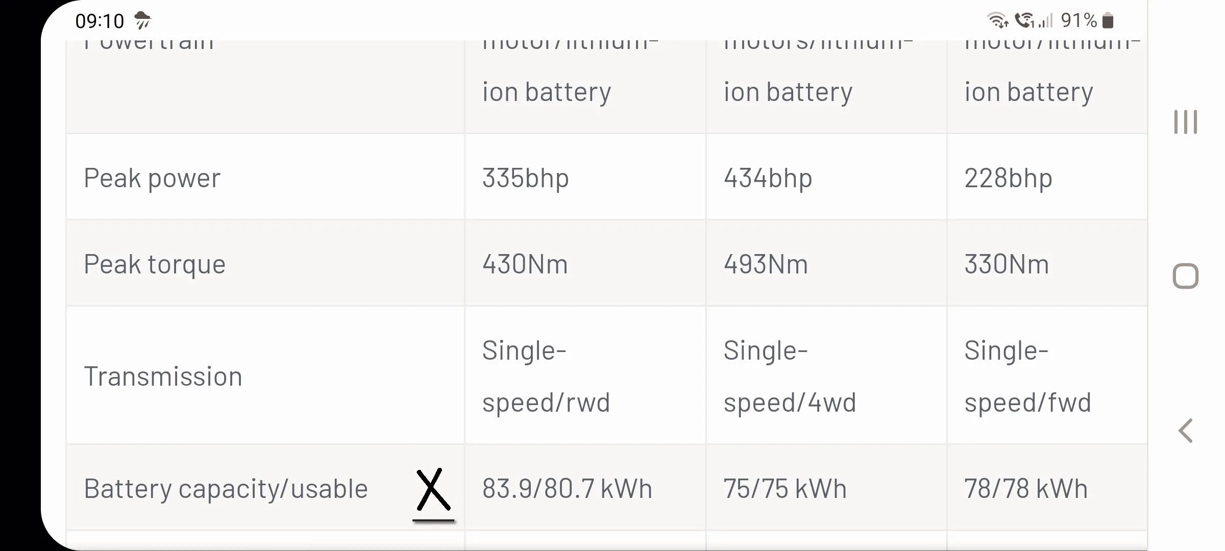 Porsche Taycan Useable battery - Are Porsche looking after us? Screenshot_20220213-091029_Chrom