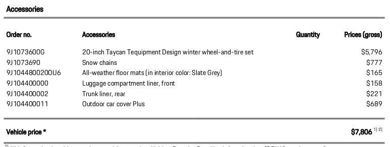 Porsche Taycan Comment on my CT4 build please ct4c