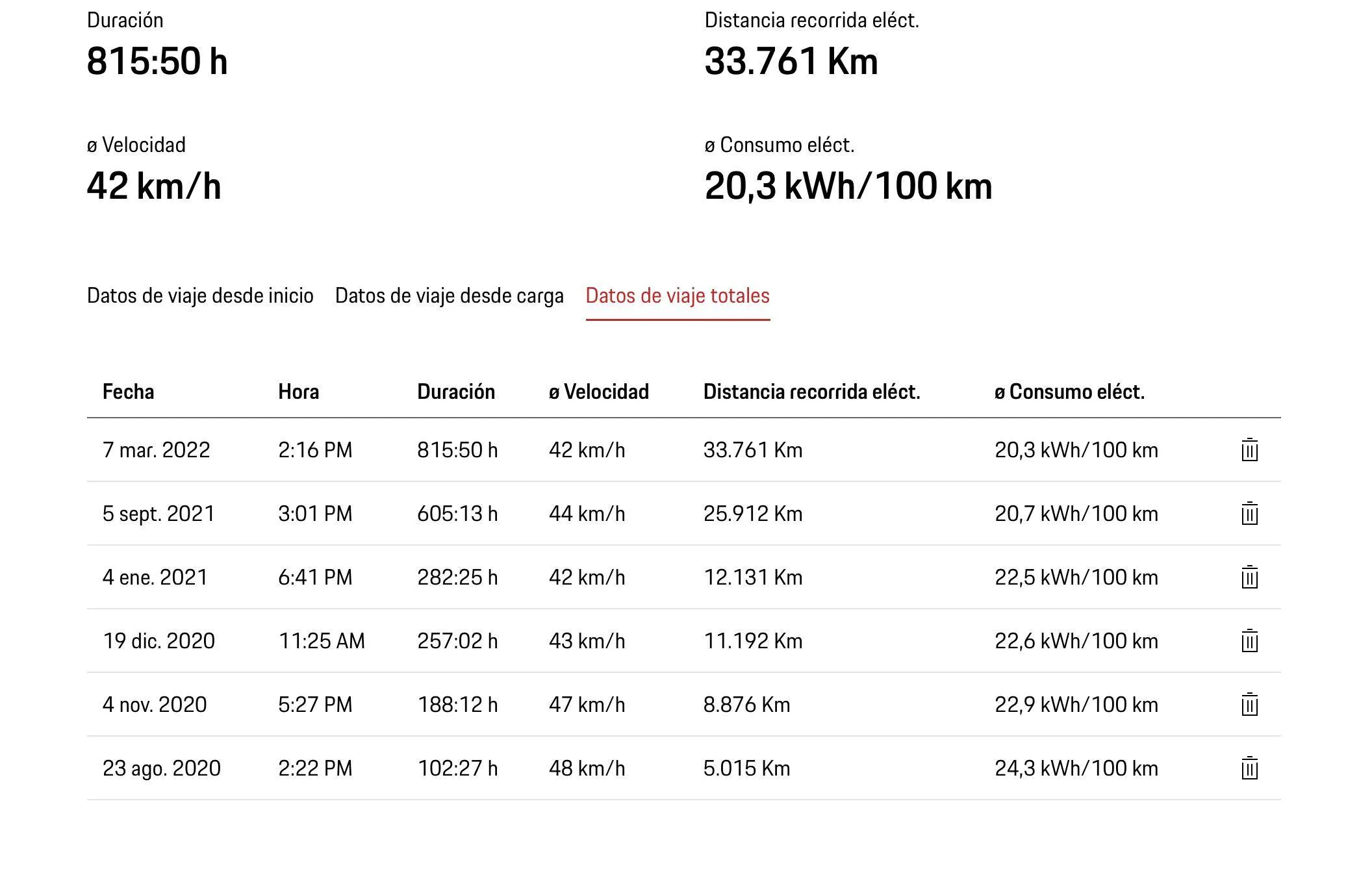 Porsche Taycan My mathematical mind's intuition was right !  Our Taycan's consumption figures are way off ! Screenshot 2022-03-07 at 16.23.27 