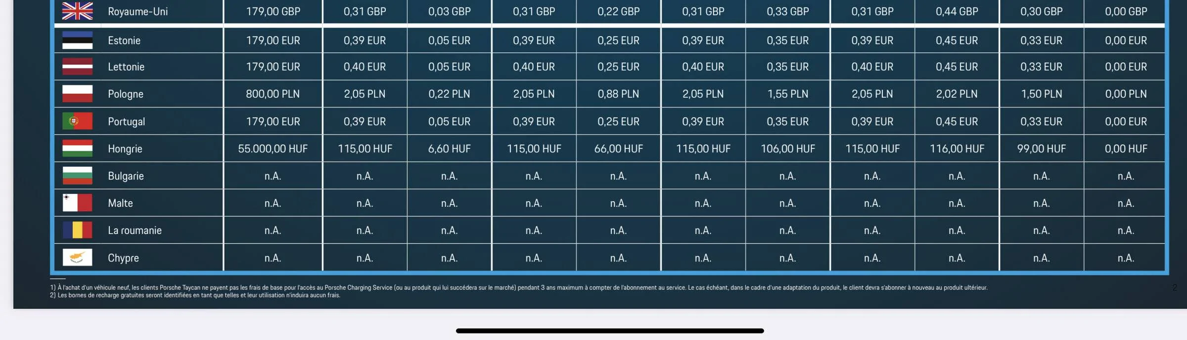 Porsche Taycan Ionity Passport charging subscription ? 2B7E9658-5576-47D5-813C-15EF3728C179