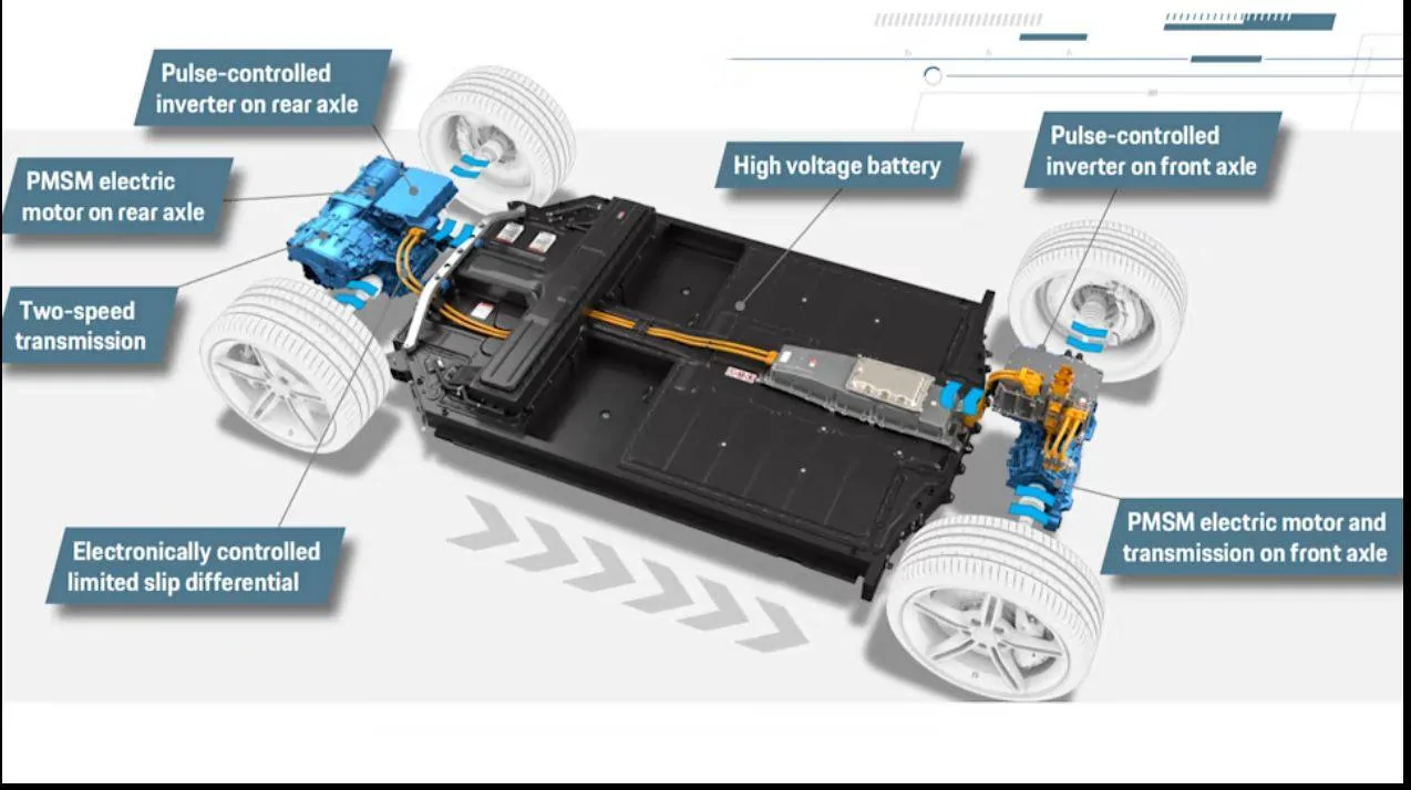 Porsche Taycan RWD Question. Anything fill the space where the front motor would have been? Schematic