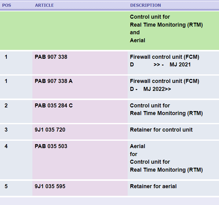 Porsche Taycan Communications Issues [PCM/App/Porsche Tracking] 1648461093197