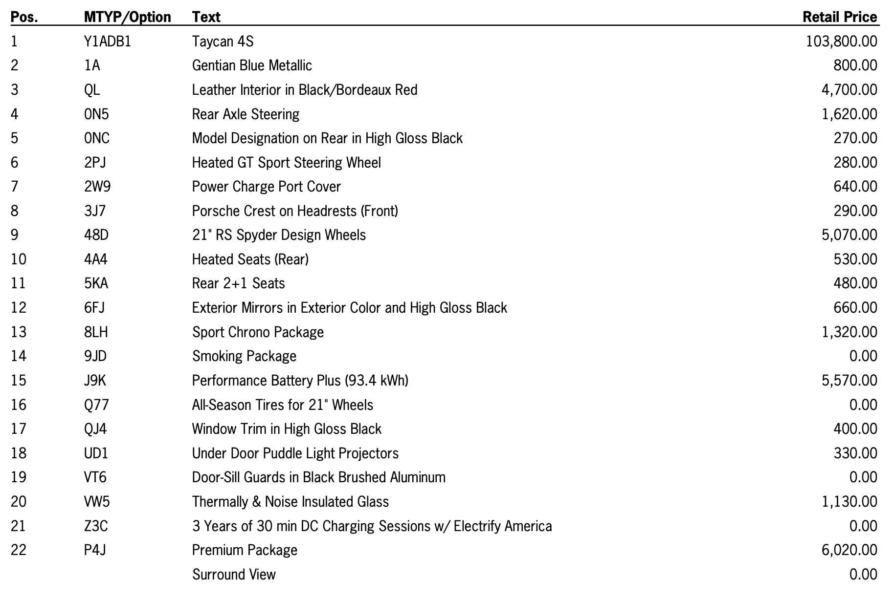 Porsche Taycan Last Minute 4S Build Feedback Screen Shot 2022-04-06 at 11.35.21 PM
