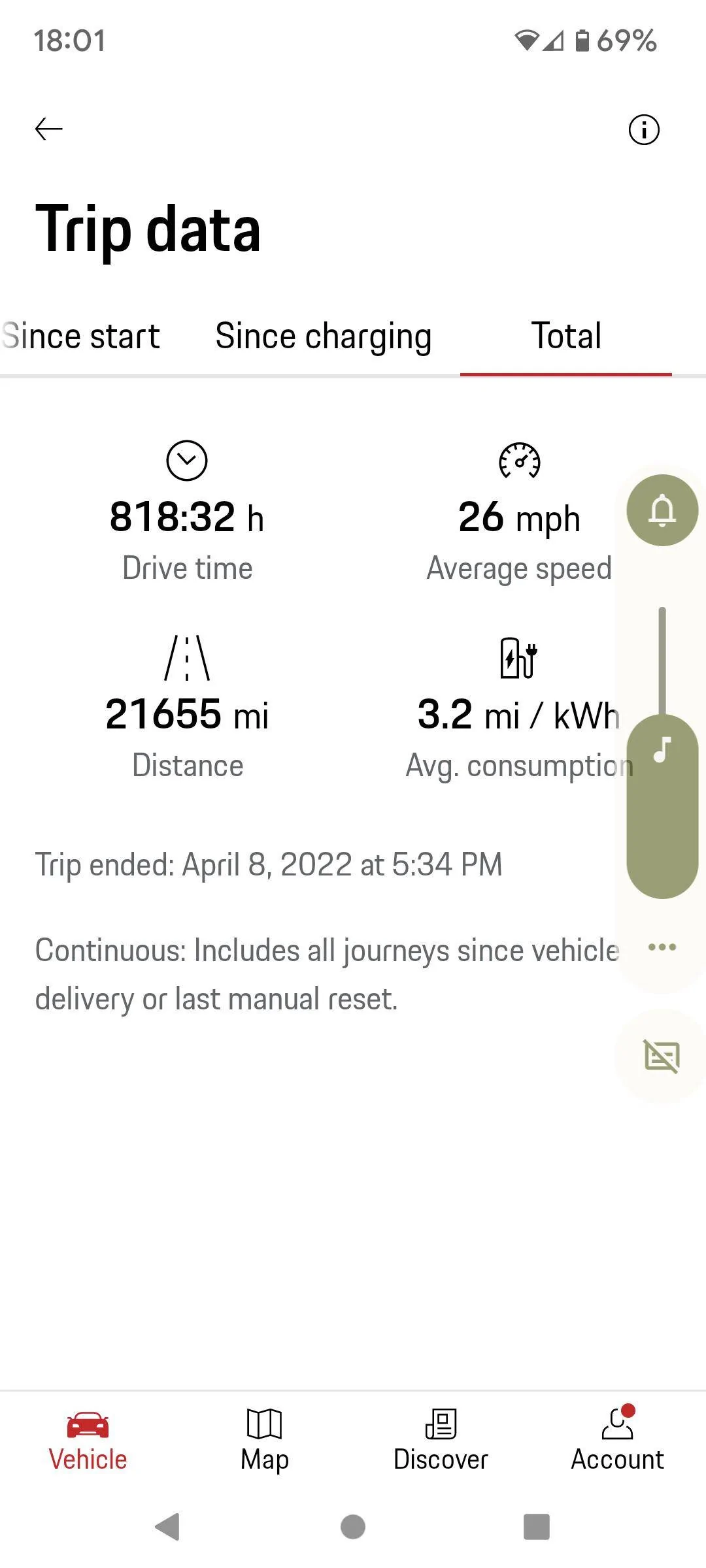 Porsche Taycan What’s your Taycan efficiency? Screenshot_20220408-180129