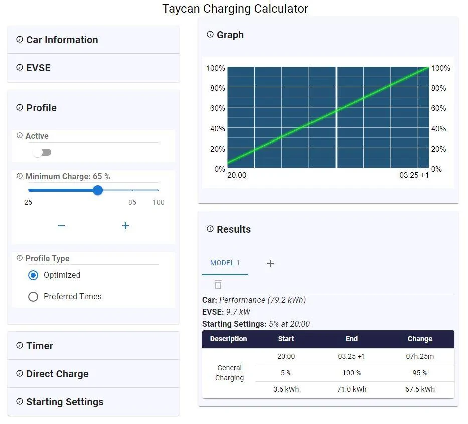Porsche Taycan Taycan Charging Calculator [save/load/delete app state] img1