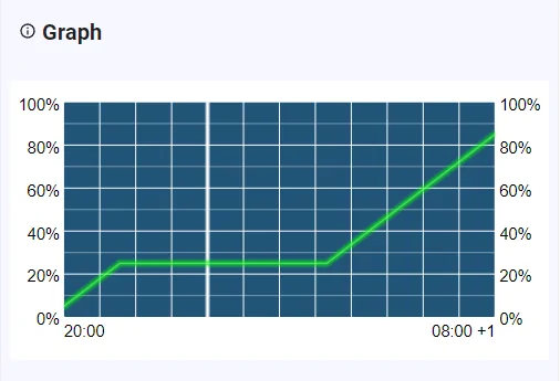 Porsche Taycan Taycan Charging Calculator [save/load/delete app state] graph