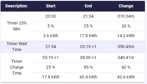 Porsche Taycan Taycan Charging Calculator [save/load/delete app state] results