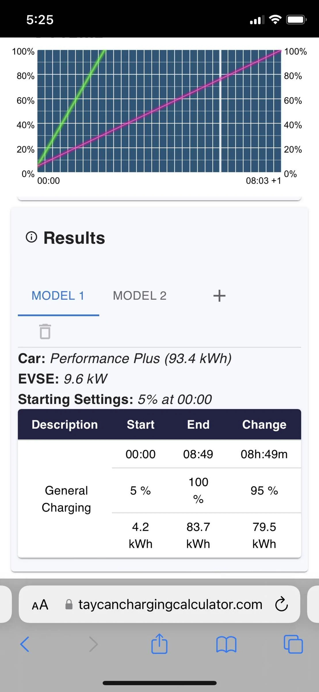 Porsche Taycan Taycan Charging Calculator [save/load/delete app state] 2295614F-3D5A-49A7-B494-B6A1240A44A2