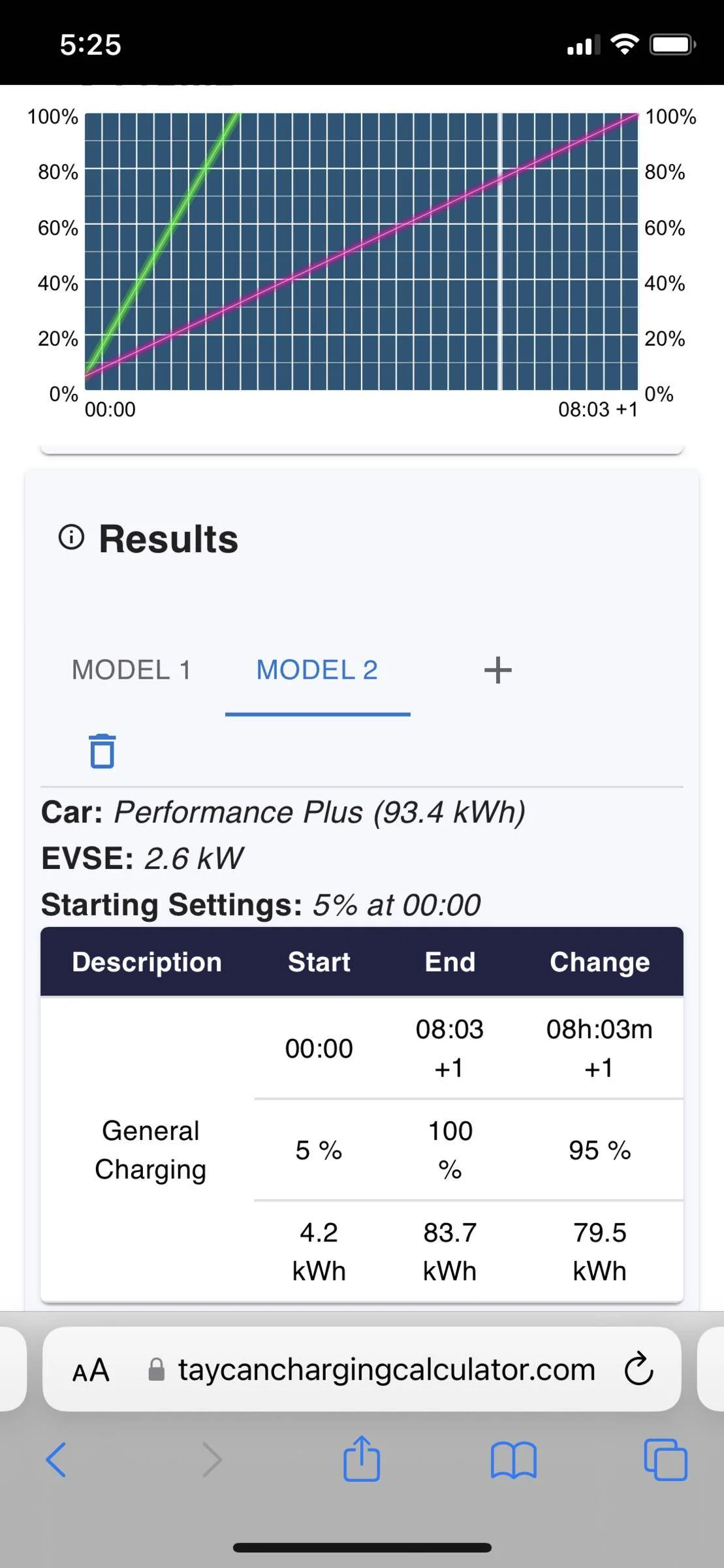Porsche Taycan Taycan Charging Calculator [save/load/delete app state] A47D94AC-E07E-42DA-B60F-0AD2649B2D1E