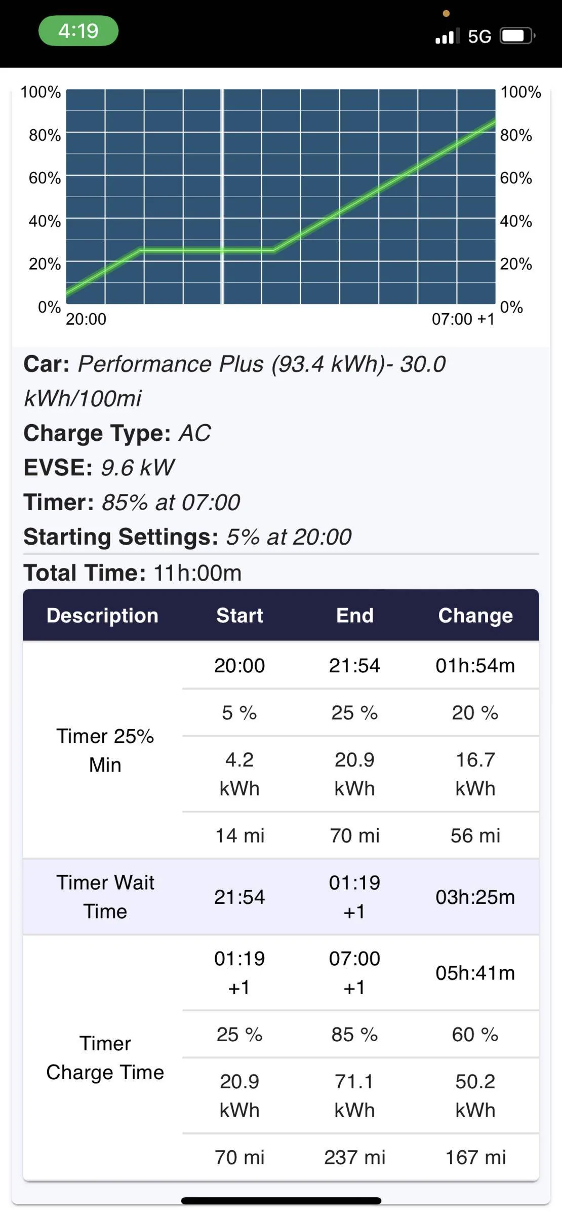 Porsche Taycan Home Profile Stopped Working B2811490-63A3-4662-B082-06AB95F5B749