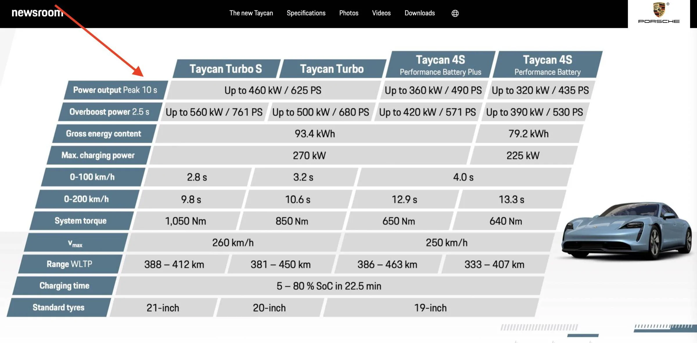 Porsche Taycan What speed would a Taycan Turbo S be capable of unlimited? Screenshot 2022-04-23 at 06.54.52