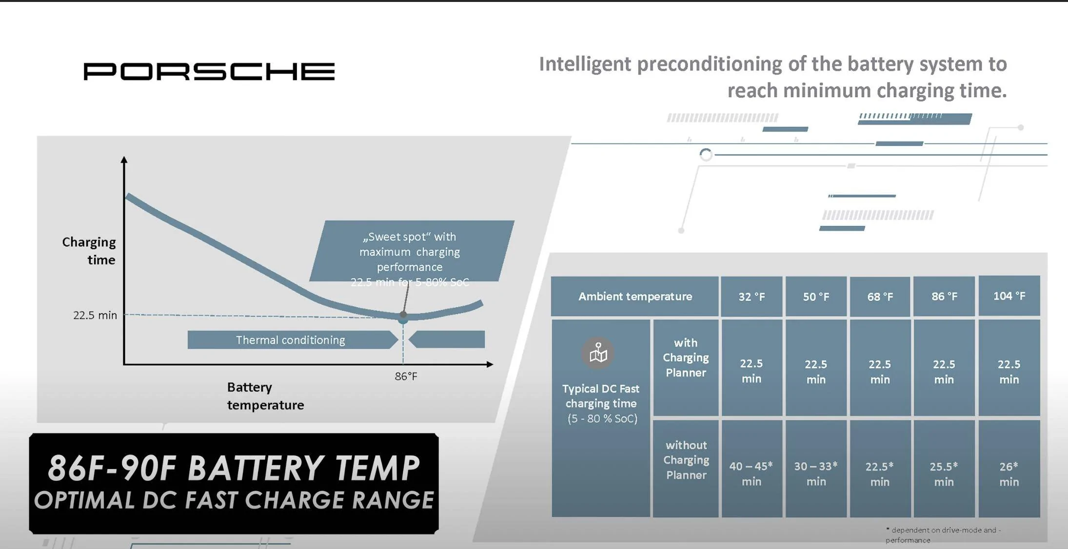 Porsche Taycan POLL: Is your Taycan missing the Charging Planner Screen Shot 2022-04-25 at 12.17.01 PM