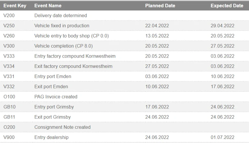 Porsche Taycan Delivery Delays E40FC2EF-E04D-401D-87FA-2CE320530A6F