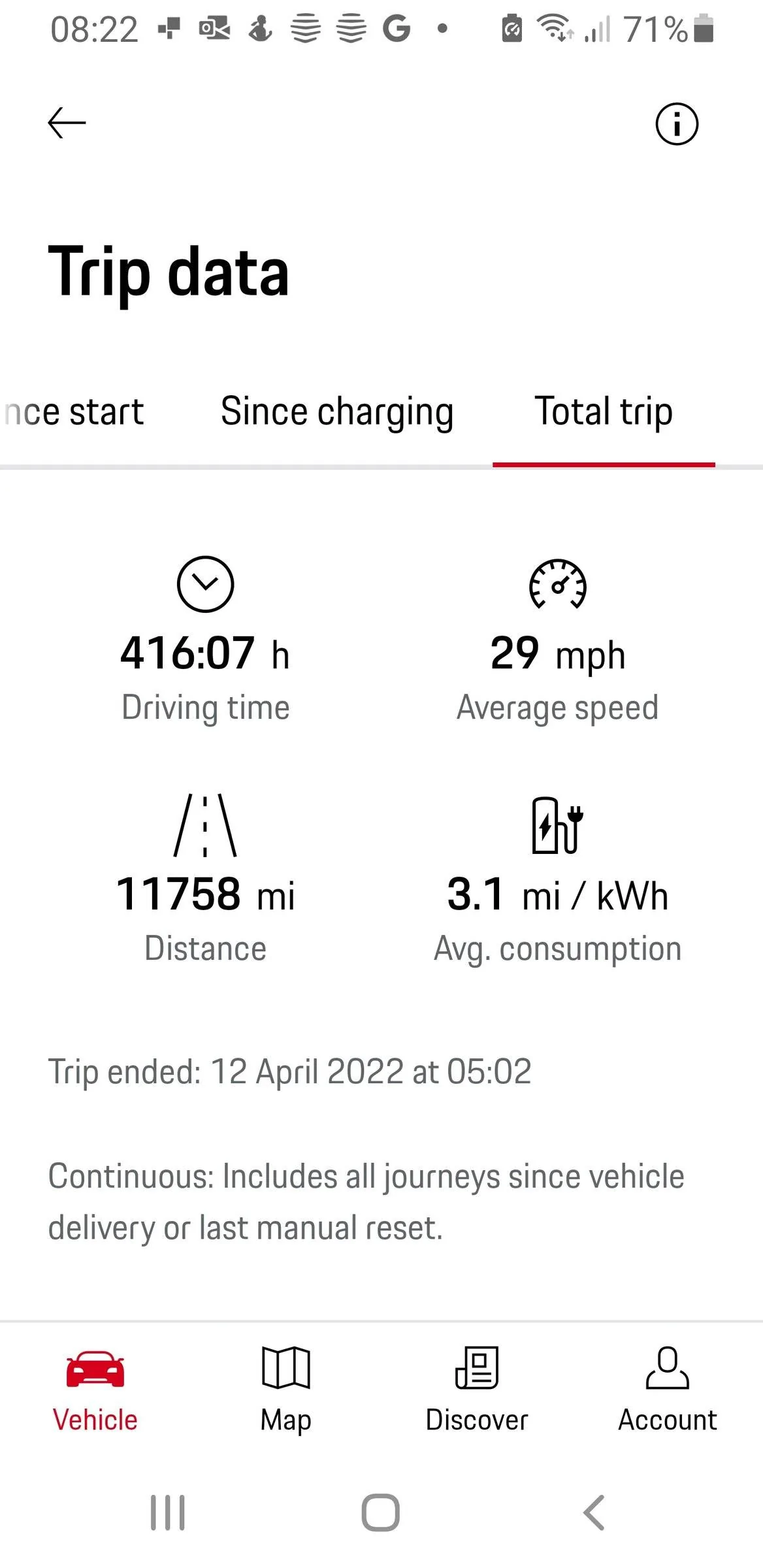 Porsche Taycan What mileage are you getting?? I’m disappointed… Screenshot_20220428-082239_My Porsch