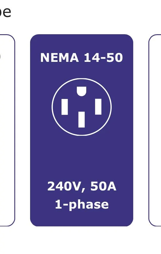 Porsche Taycan Positioning of NEMA 14-50 on wall 61F117E1-E358-4F11-8EB8-245C659D5DA3