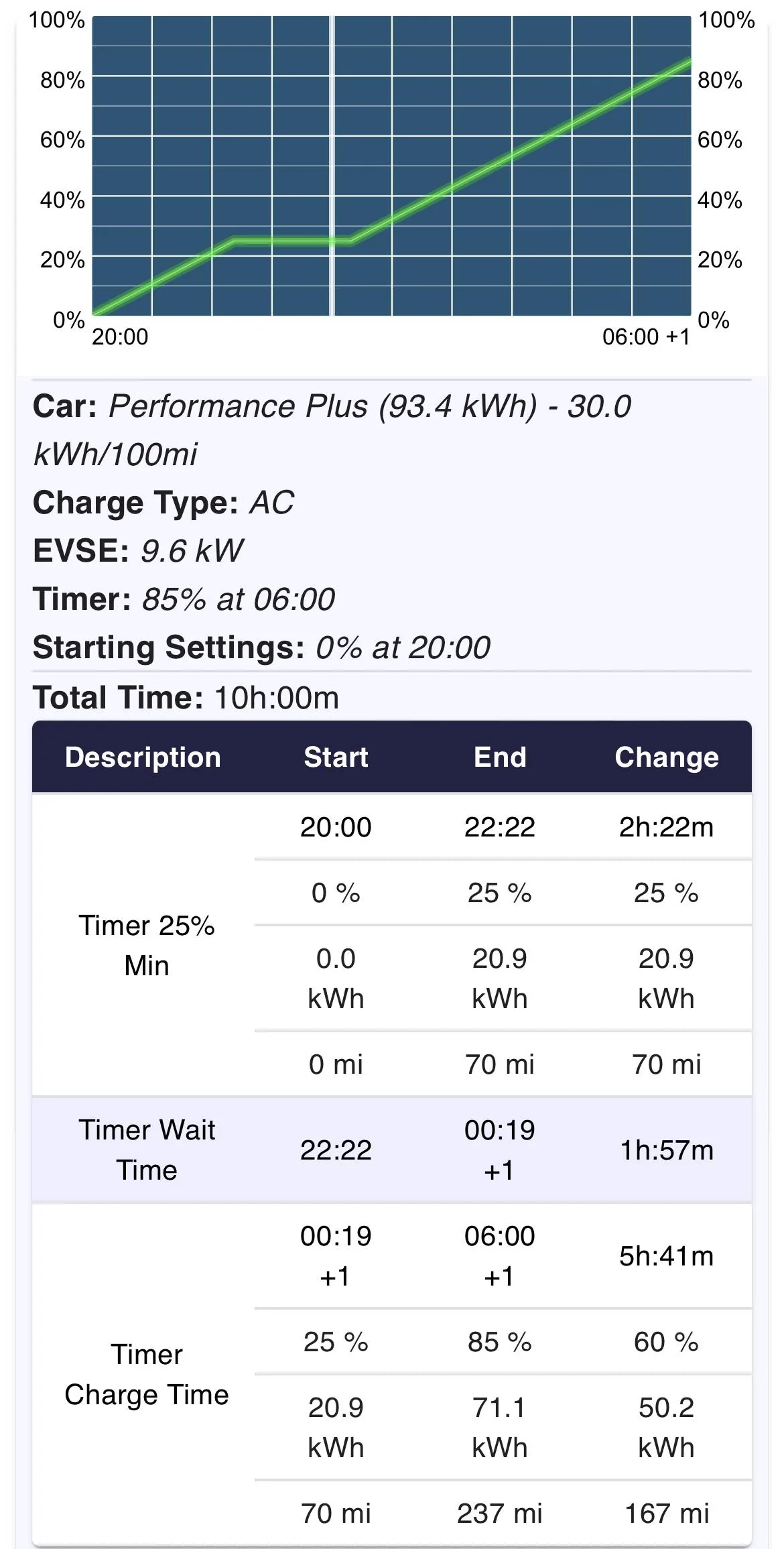 Porsche Taycan charging questions - new owner 1DBCE296-C6D2-48CE-B4F9-D6C93FF164C4