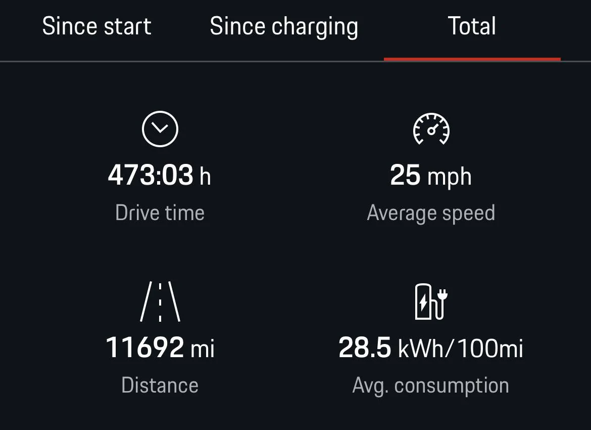 Porsche Taycan How Many Miles do you have? 52E607CF-59AF-4822-8449-AA640EFD4752