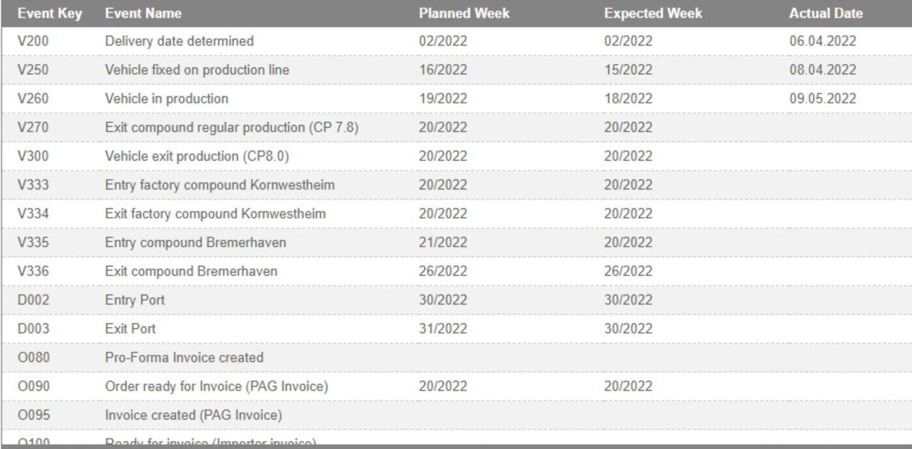 Porsche Taycan Anyone stuck at ORDER FREEZE status since April 1st week ? Screenshot 2022-05-10 at 9.56.18 AM