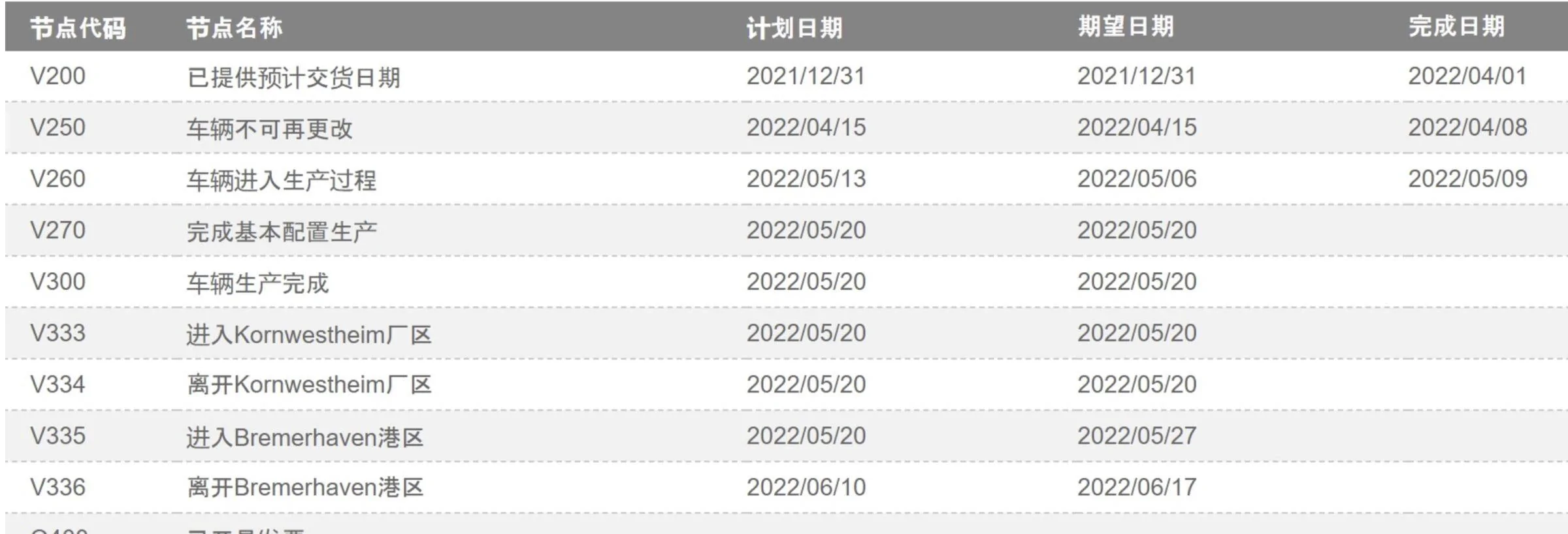 Porsche Taycan Anyone stuck at ORDER FREEZE status since April 1st week ? WX20220518-165157@2x