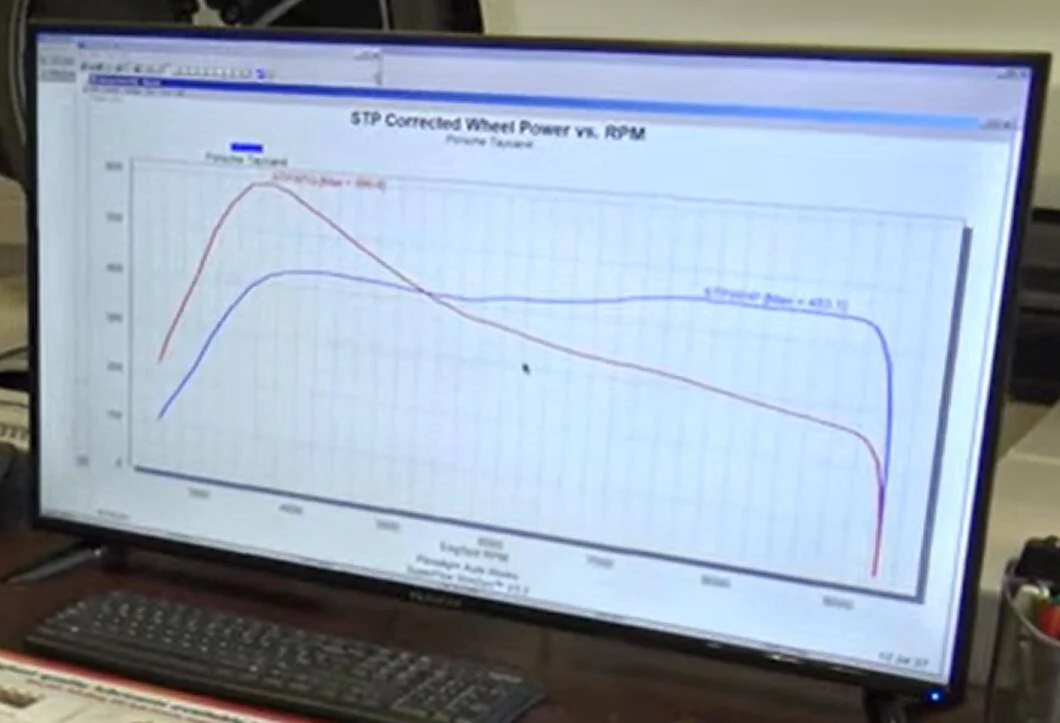 Porsche Taycan How much HP does a Turbo S REALLY have? Dyno Run Video 1653213743825