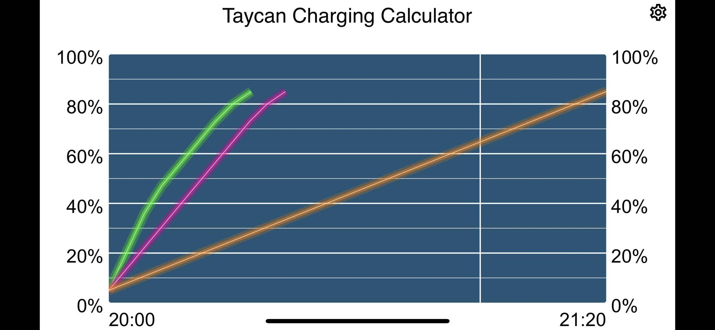 Porsche Taycan Tesla Supercharger Network Opening? B18C945B-7A86-48E6-A691-957BD1ADA8E7