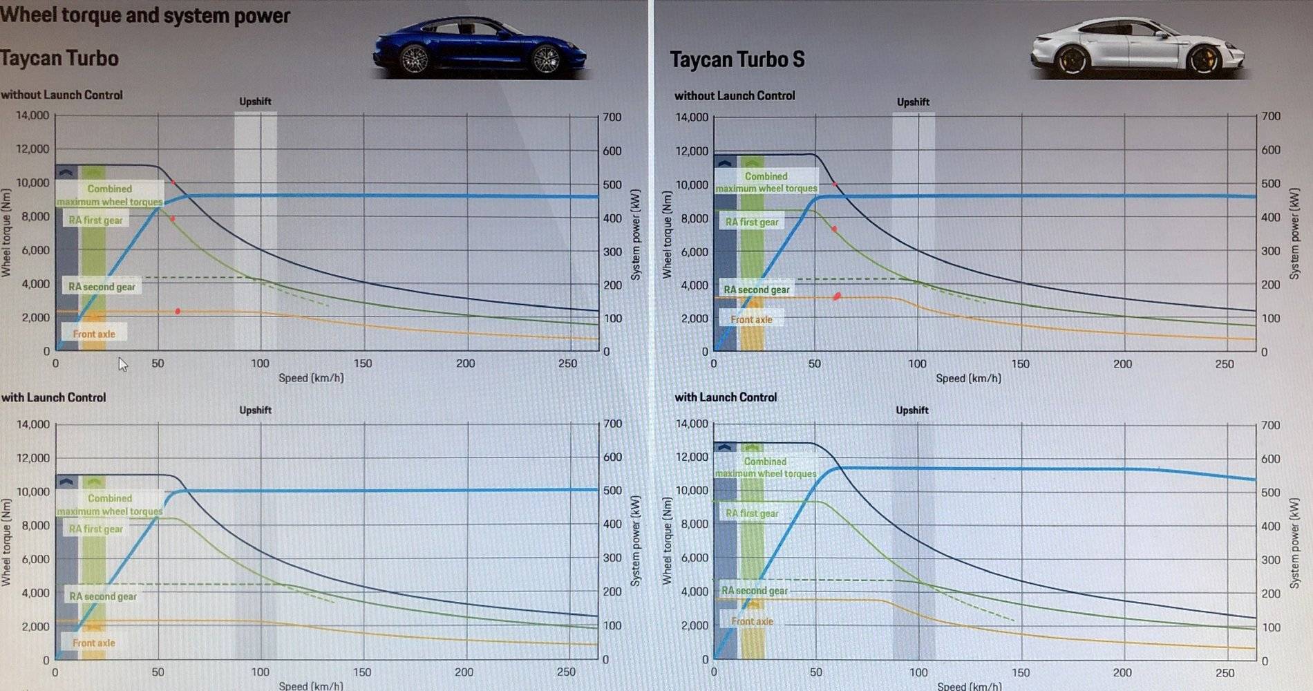 Porsche Taycan How much HP does a Turbo S REALLY have? Dyno Run Video e91536d4-6c6b-4d3b-9ef8-907fba19534c-jpe