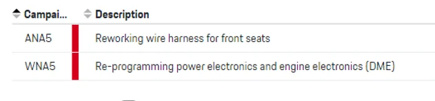 Porsche Taycan ANA5 Recall / Inspection and rework of front seat wiring harnesses NHTSA: #22V278 1654150470180
